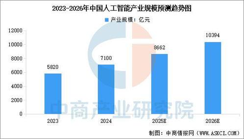 2025年中(zhong)國(guo)人(ren)工智(zhi)能(neng)行業(ye)市場前(qian)景預測研(yan)究報告——聚(ju)焦人(ren)工智(zhi)能(neng)公共數(shu)據(ju)平(ping)臺(tai)