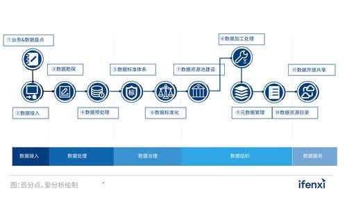 重(zhong)構(gou)數(shu)據(ju)智(zhi)能(neng)時代(dai)的數(shu)據基(ji)礎設施(shi) 2021愛分析數據智能(neng)平(ping)臺(tai)實(shi)踐(jian)報告解(jie)讀(du)