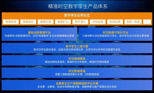 首(shou)秀(xiu)更(geng)精(jing)細化(hua)的數(shu)字孿(luan)生(sheng)產品(pin)，千尋(xun)位(wei)置(zhi)如何(he)借助(zhu)人(ren)工智(zhi)能(neng)公共數(shu)據(ju)平(ping)臺(tai)助(zhu)力(li)城市數(shu)字(zi)化(hua)轉(zhuan)型