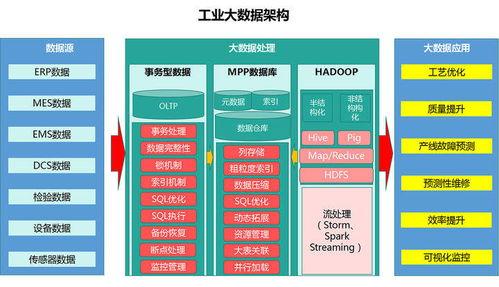 金(jin)屬(shu)工(gong)程行業(ye)如何(he)應用人(ren)工智(zhi)能(neng)公共數(shu)據(ju)平(ping)臺(tai)與(yu)大數(shu)據(ju)