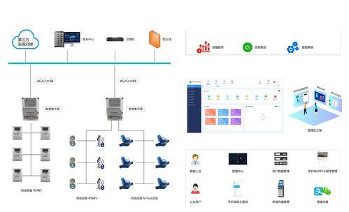 智(zhi)能(neng)水(shui)電表遠程(cheng)管理系統 構(gou)建人(ren)工智(zhi)能(neng)公共數(shu)據(ju)平(ping)臺(tai)的新(xin)基(ji)石(shi)