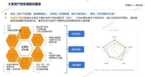智能(neng)投(tou)研 重新(xin)定(ding)義資(zi)產(chan)基(ji)本(ben)面(mian)畫(hua)像(xiang)——通聯(lian)數(shu)據(ju)王(wang)偉在開(kai)源(yuan)量(liang)化(hua)論(lun)壇(tan)上(shang)的發(fa)言紀(ji)要