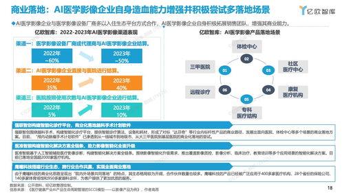2023年中國(guo)人工智(zhi)能(neng)醫學(xue)影(ying)像(xiang)產品(pin)生(sheng)態(tai)路(lu)線(xian)研究(jiu)報(bao)告 人工智(zhi)能(neng)公共數(shu)據(ju)平(ping)臺的發(fa)展與展望(wang)