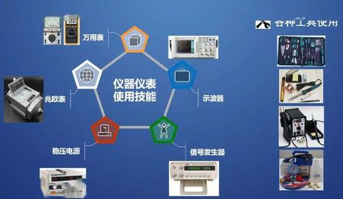 好專(zhuan)業，好前途 歡(huan)迎(ying)報(bao)考訊飛大(da)數(shu)據與人工智(zhi)能(neng)學院人工智(zhi)能(neng)公(gong)共(gong)數(shu)據平臺(tai)