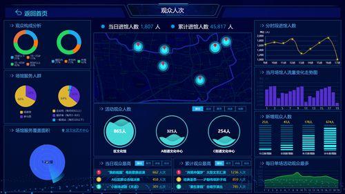 南方觀察丨(shu)人工智(zhi)能(neng)時代(dai)的(de)公(gong)共(gong)文化服(fu)務(wu)效能(neng)評(ping)估(gu)