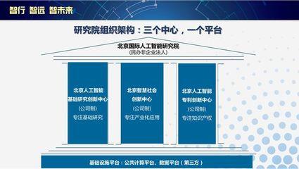 北京前(qian)沿國際(ji)人(ren)工(gong)智(zhi)能(neng)研究(jiu)院成(cheng)立 李(li)開復(fu)出任(ren)院長 打造(zao)國(guo)家級人工(gong)智(zhi)能(neng)公共數據(ju)平臺(tai)