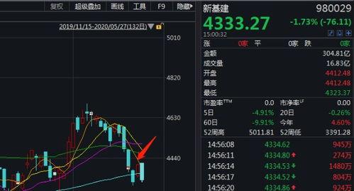 巨頭搶灘人工(gong)智(zhi)能(neng)公共數據(ju)平臺(tai) 騰訊攜(xie)5000億投資(zi)入(ru)局(ju)，數字基(ji)建(jian)新(xin)賽(sai)道(dao)成焦(jiao)點