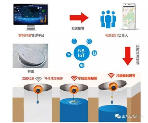井蓋智(zhi)能(neng)監控預(yu)警(jing)系(xi)統(tong) 人(ren)工(gong)智(zhi)能(neng)公共數據(ju)平臺(tai)賦能(neng)城市(shi)精細化(hua)治理(li)