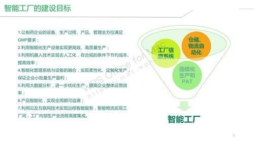 智能(neng)工(gong)廠(chang)與(yu)公(gong)共數據(ju)平臺(tai) 構建(jian)智能(neng)制造(zao)新(xin)生態(tai)的整體解決(jue)方案(an)