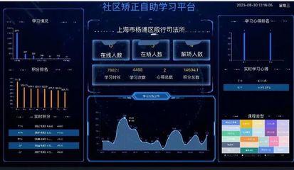 智能(neng)、高效(xiao)、專(zhuan)業 科技賦(fu)能(neng)打造(zao)“智(zhi)慧(hui)矯(jiao)正(zheng)”新(xin)生態(tai)